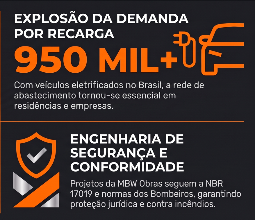 Vista detalhada de sistemas SAVE instalados em painel